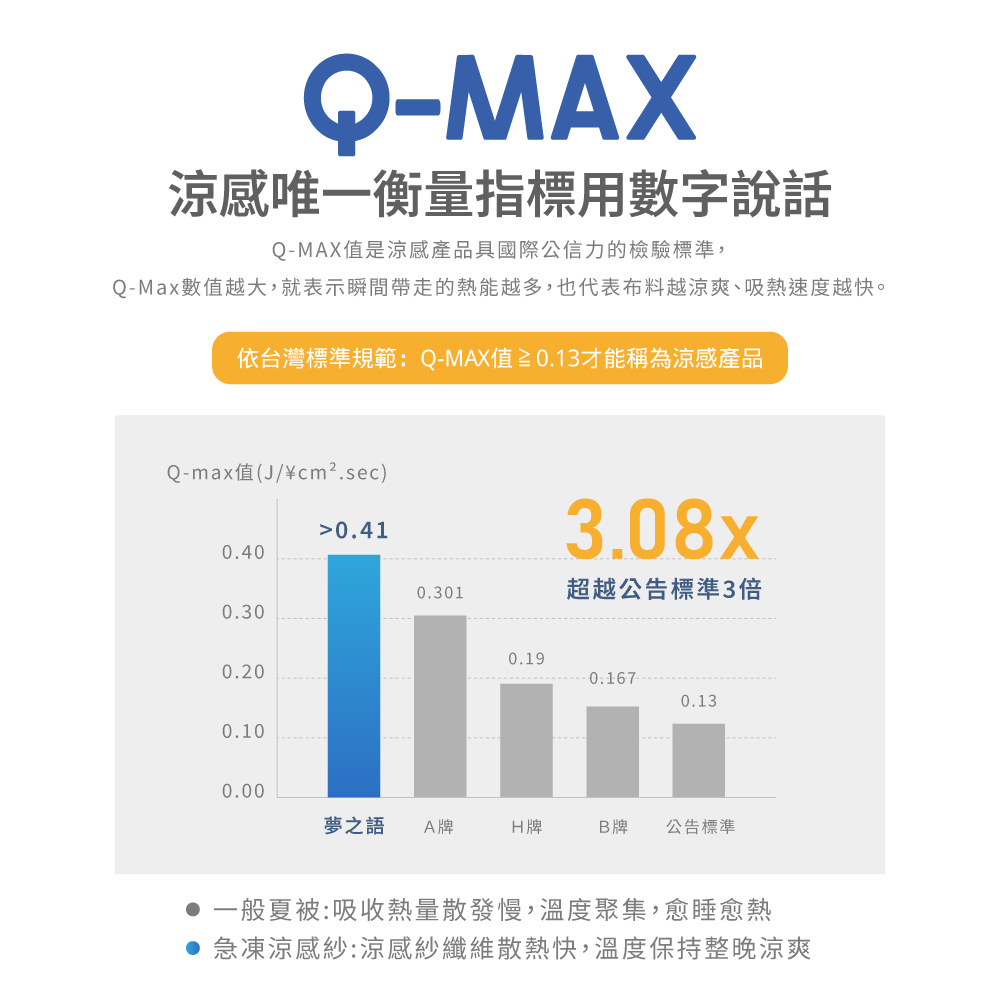 【夢之語】沁涼冰沙床包枕套組 (雙人/加大) 加高35公分 涼感床包