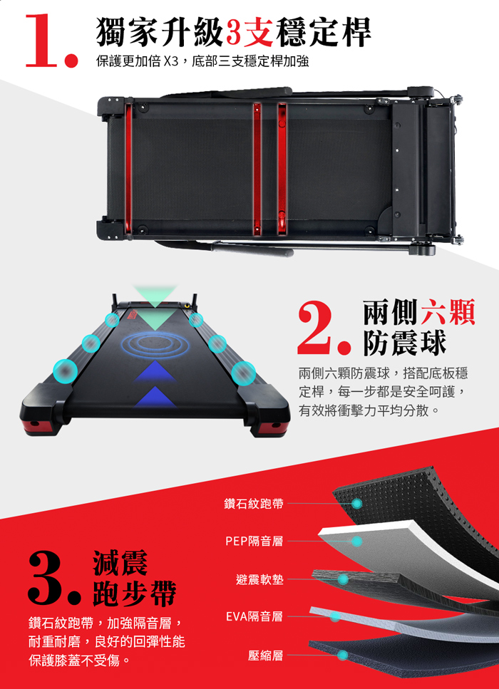 【BLADEZ】M7小妖機全摺疊跑步機/健走機(免安裝/保固一年)