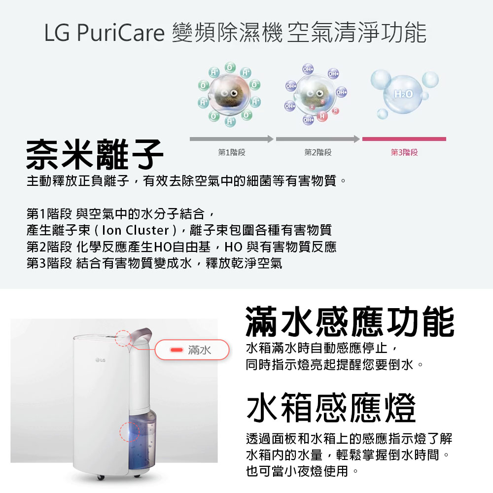 【LG 樂金】一級能效 18公升變頻除濕機 WiFi遠控(MD181QWE0)