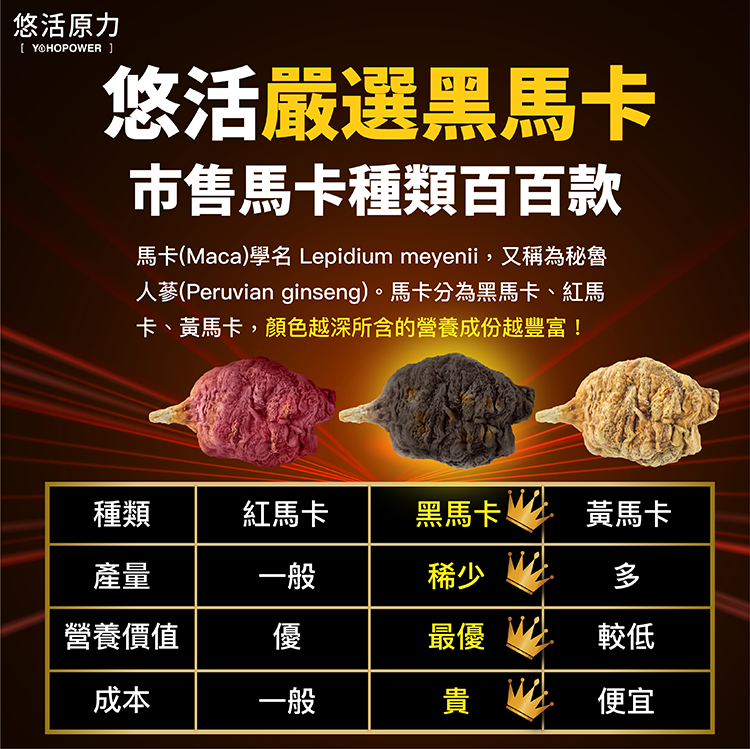 【悠活原力】原力黑馬卡鹿茸+鋅膠囊(30顆/瓶) 秘魯黑瑪卡 加強升級版