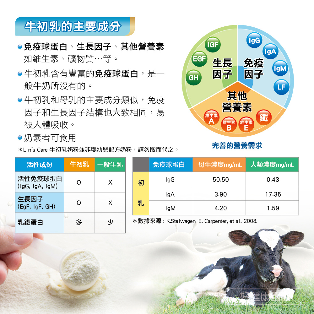 【紐西蘭Lins care】高優質初乳奶粉450g