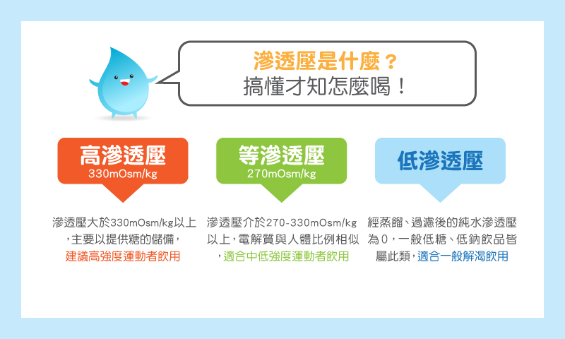 【生活】加分水Dewy+超能補給飲料600ml-樂天限定版(24入/箱)