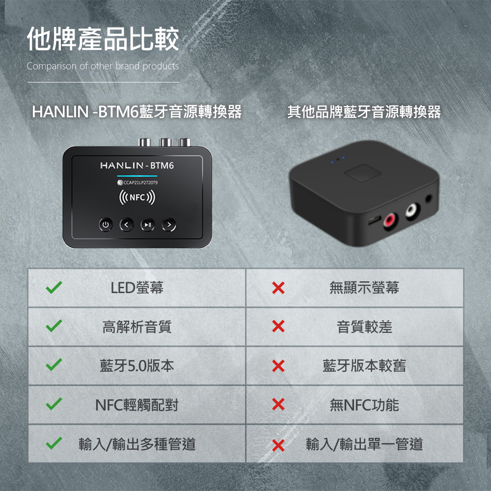 HANLIN-BTM6 藍牙發射接收音源轉換器 藍牙5.0 音源連接 可充電
