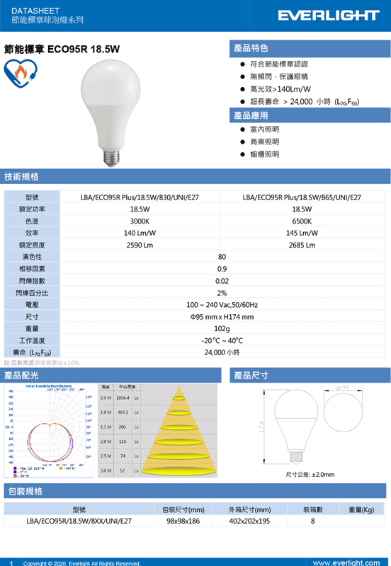 【億光EVERLIGHT】18.5W LED超節能Plus燈泡