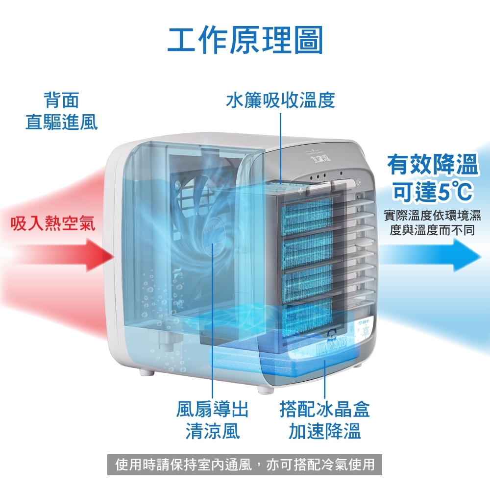 【大家源】水冷冰涼扇系列(TCY-898901/TCY-893002)