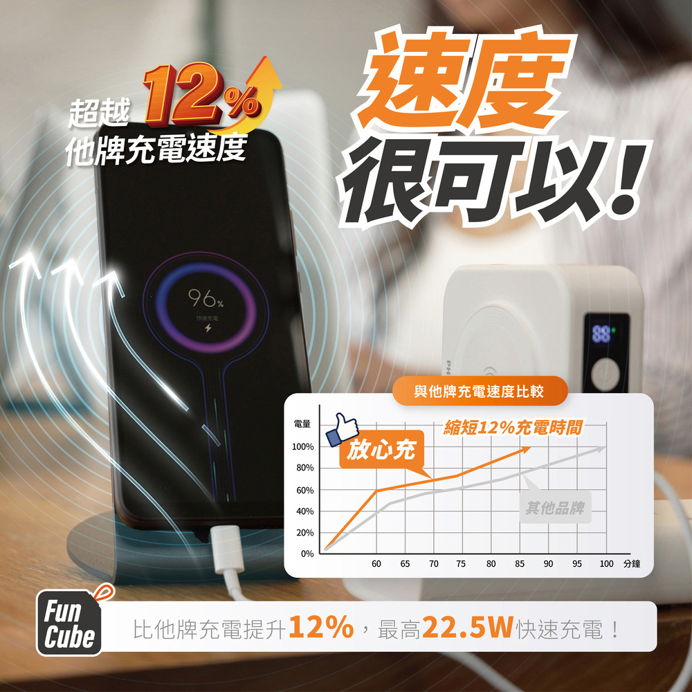 【PHILIPS】10000mAh多功能十合一行動電源DLP4347C 超值組合