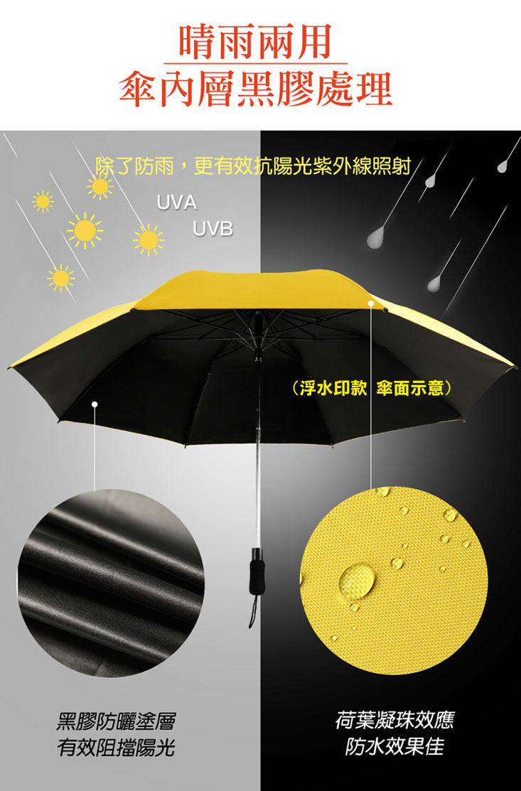 【LISAN】56吋遇水則發晴雨傘 抗紫外線/防曬/晴雨兩用/雨傘(贈修傘鉚釘)