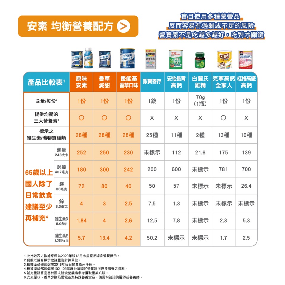 【亞培】安素均衡營養配方(237ml*30入/箱) 原味／香草減甜