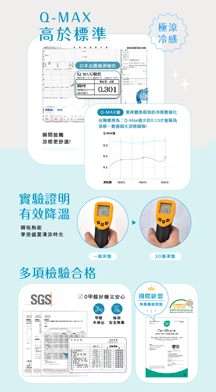 冰凍科技3D蜂巢透氣瞬涼墊