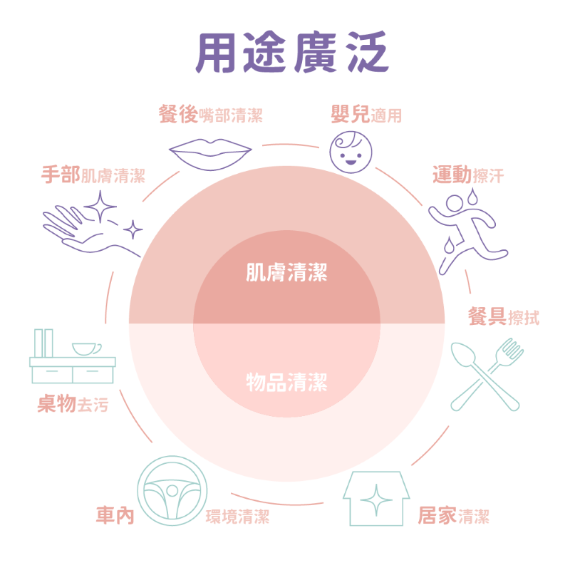 LINE FRIENDS minini 親膚洗臉巾100抽 台灣製 卸妝巾