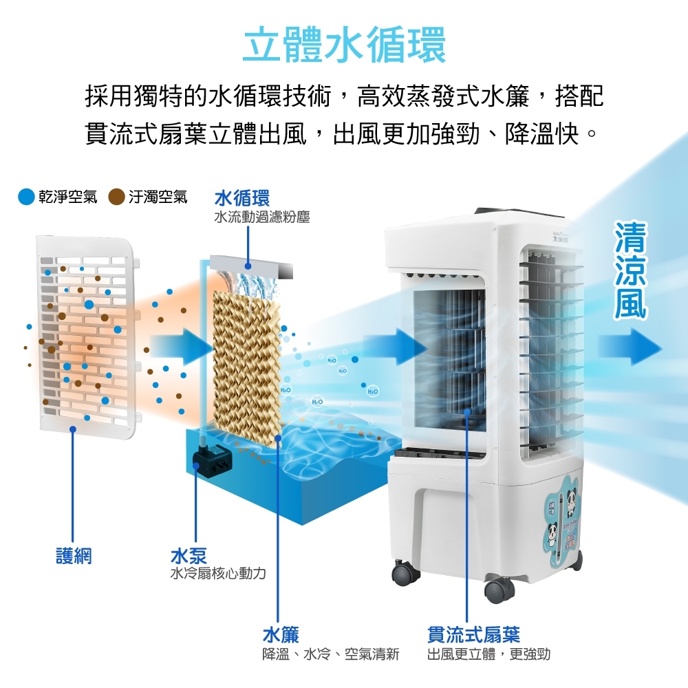 【大家源】水冷冰涼扇系列(TCY-898901/TCY-893002)