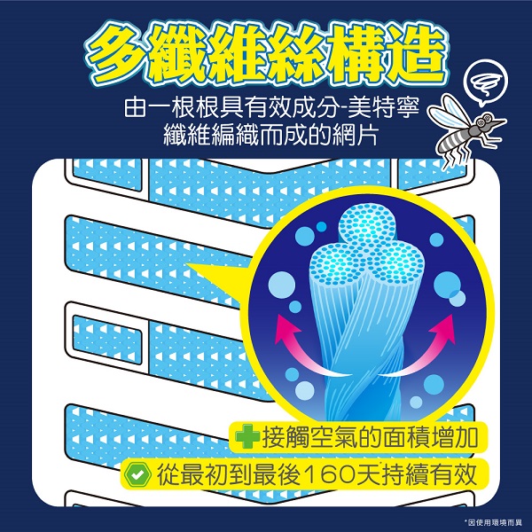 【興家安速】長效防蚊網片160日