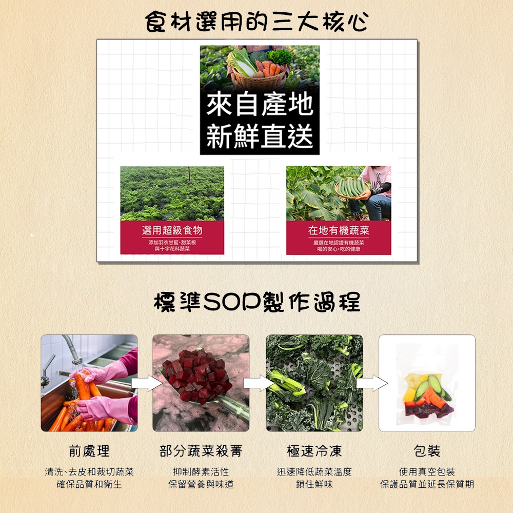 【菜鮮生】蔬果汁鮮凍材料包任選(綠拿鐵／紅拿鐵)250g 果菜汁 無糖無添加