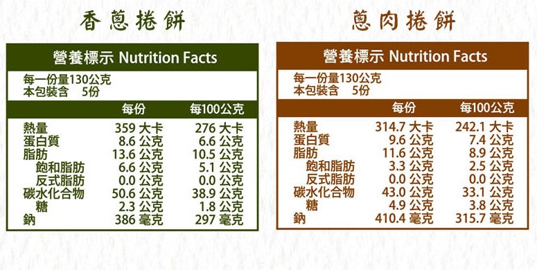 【村子口】手工捲餅任選(香蔥餅／蔥肉餅) 650g/5片/包 蔥油餅 蔥抓餅