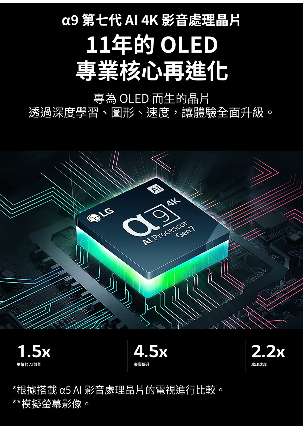 【LG 樂金】55吋4K極緻示器/電視 含拆箱定位 OLED55C4PTA