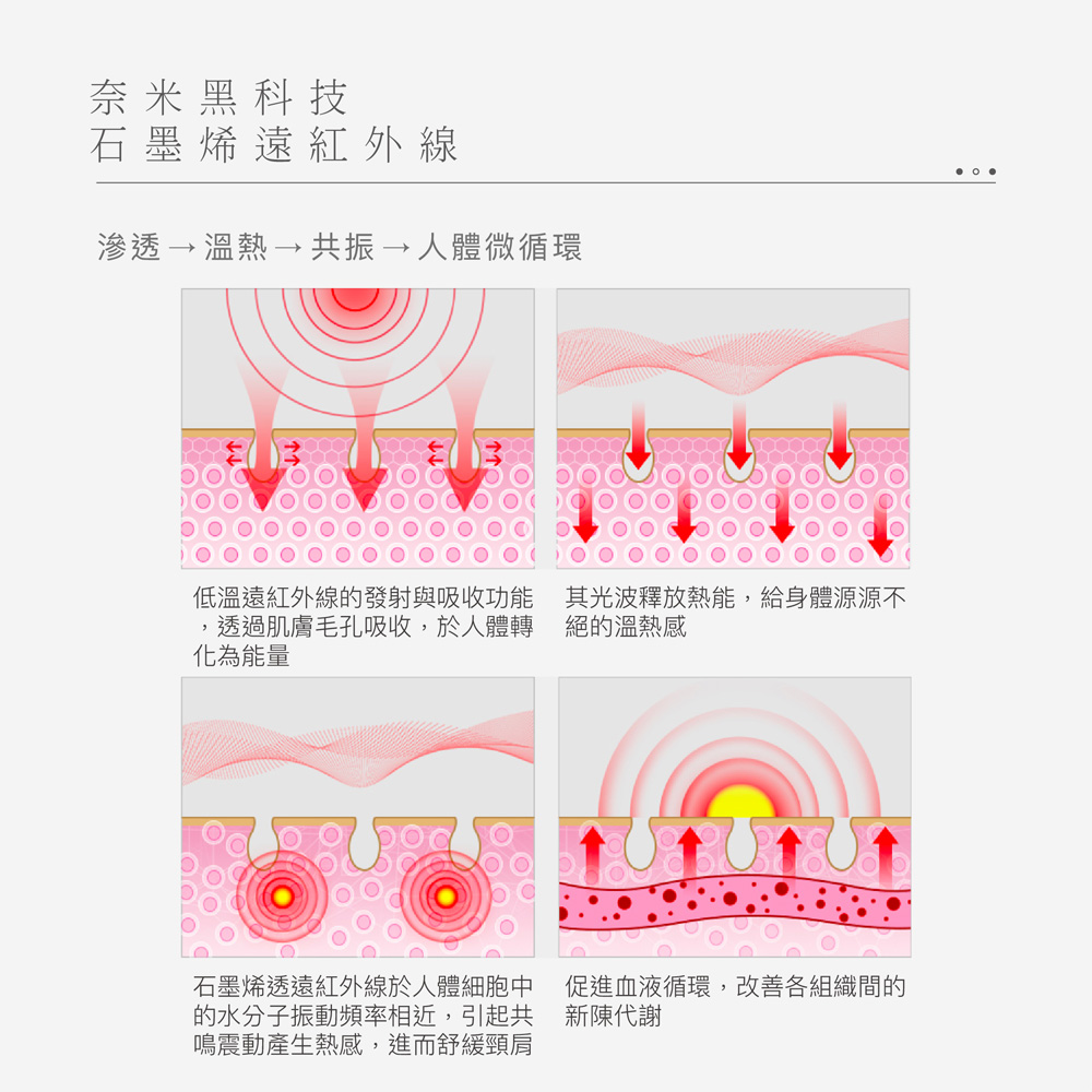 【BEST】石墨稀泰國天然乳膠枕 送3M枕套 人體工學護頸枕 顆粒按摩枕