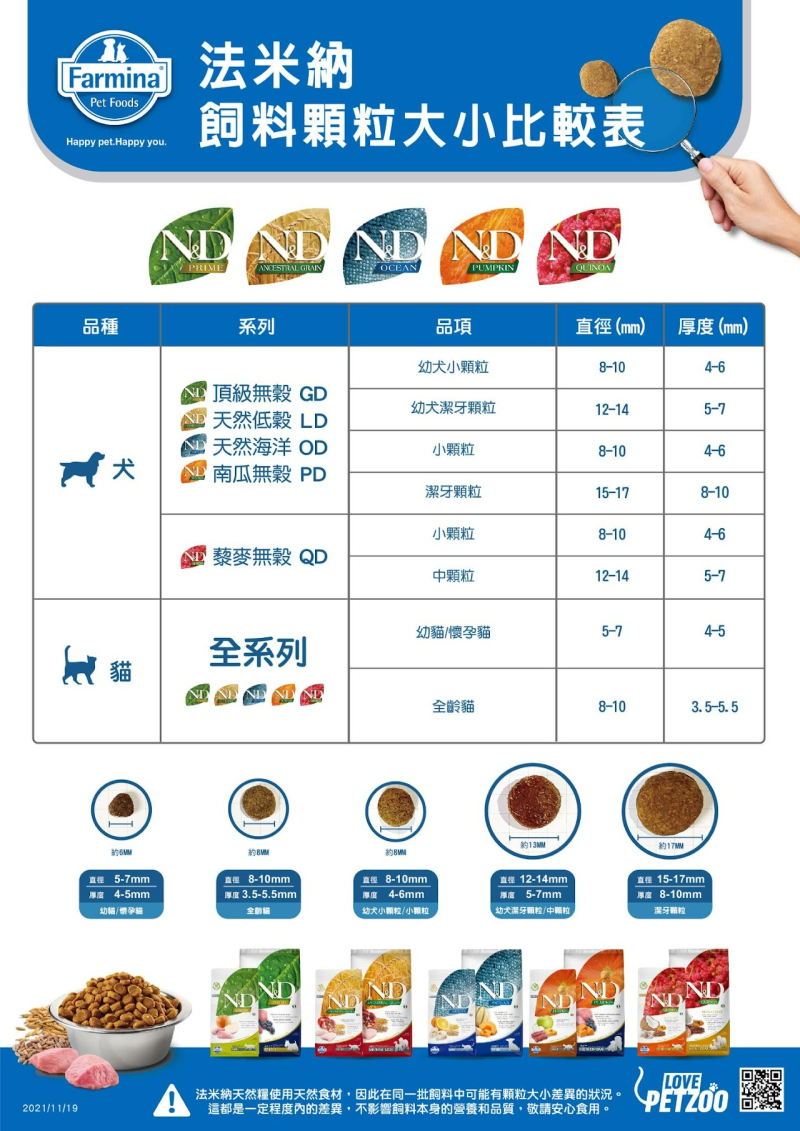 【Farmina法米納】天然低穀狗糧飼料7kg/12kg