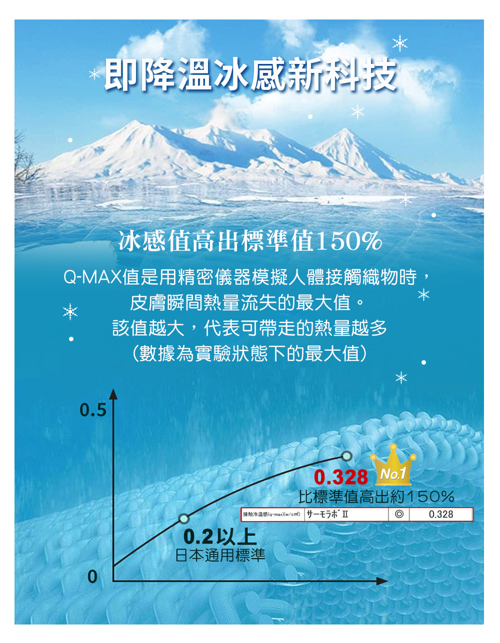【Aibo】韓系冰絲超涼感酷冰被 涼感被 空調被