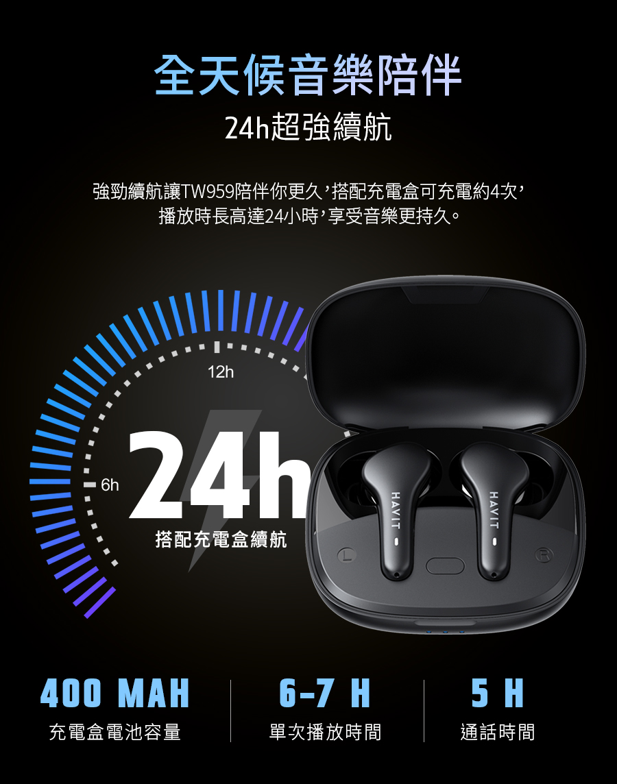       【Havit 海威特】低延遲輕巧真無線藍牙耳機TW959(藍牙5.
