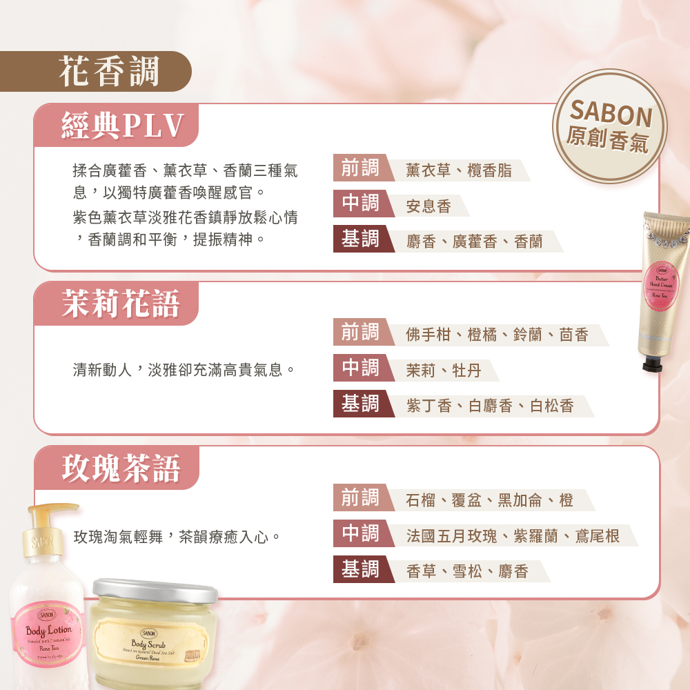 (即期品)【SABON】身體磨砂膏(320g)任選附木匙