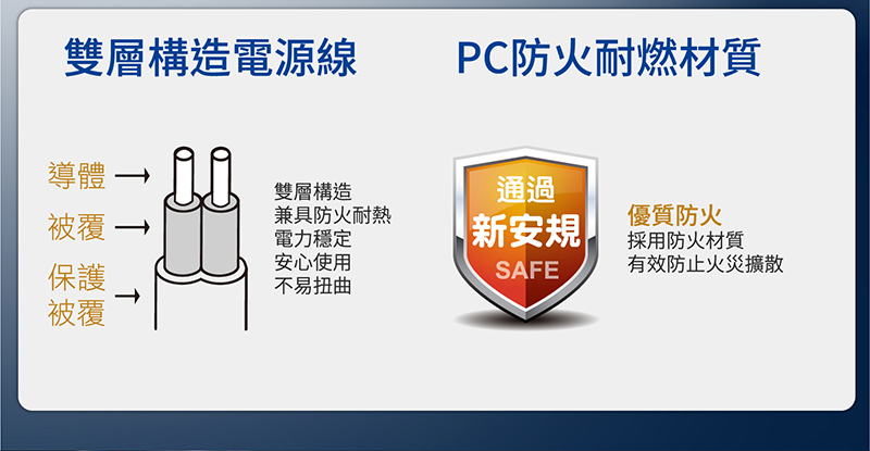 【太星電工】蓋安全四開三插滑蓋電腦線3P 6尺/9尺