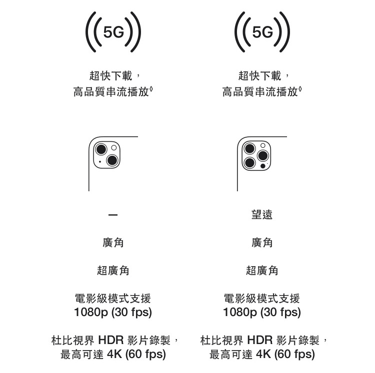 【Apple蘋果】iPhone 13現貨 128G/256G 贈玻璃保貼+空壓殼