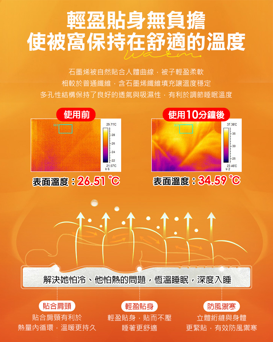 【床寢時光】MIT頂級蓄熱保暖發熱被 保暖厚被 棉被 遠紅外線能量被 冬被