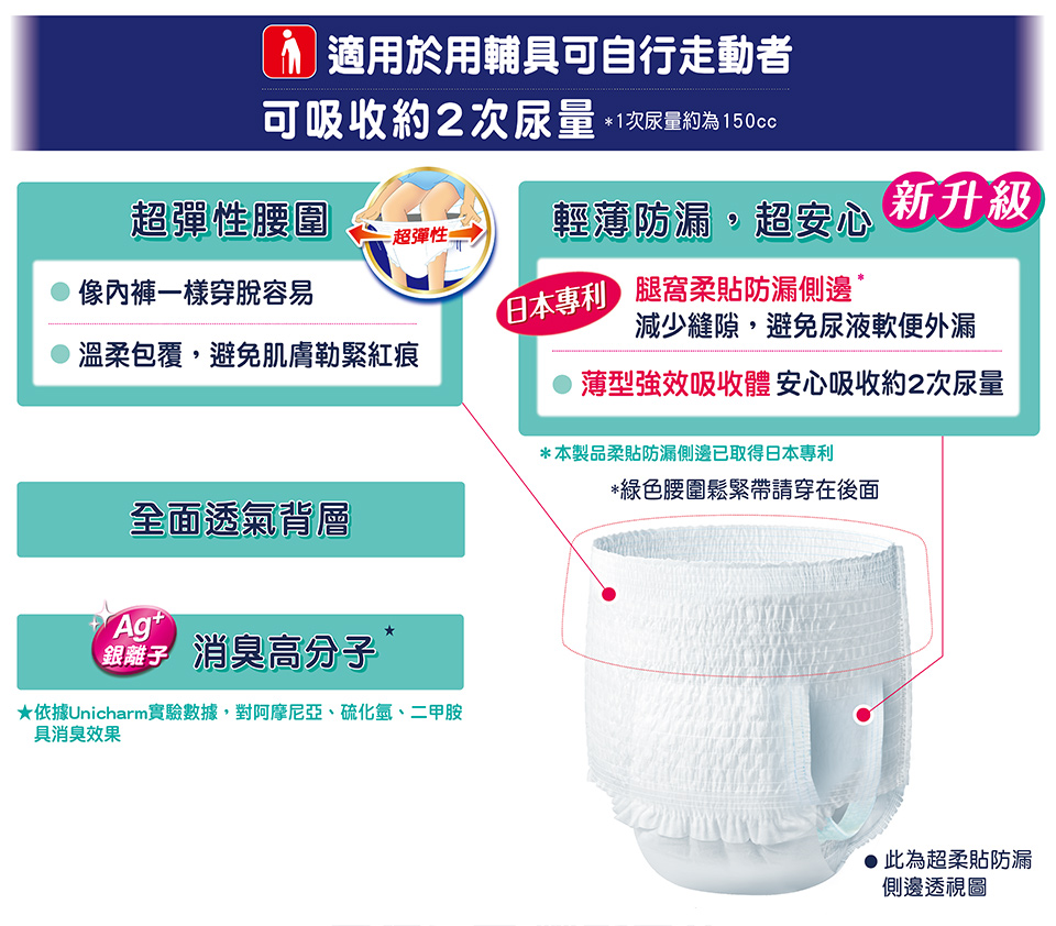 【來復易】輕薄安心活力褲 成人紙尿褲/褲型(M/L/XL/XXL)