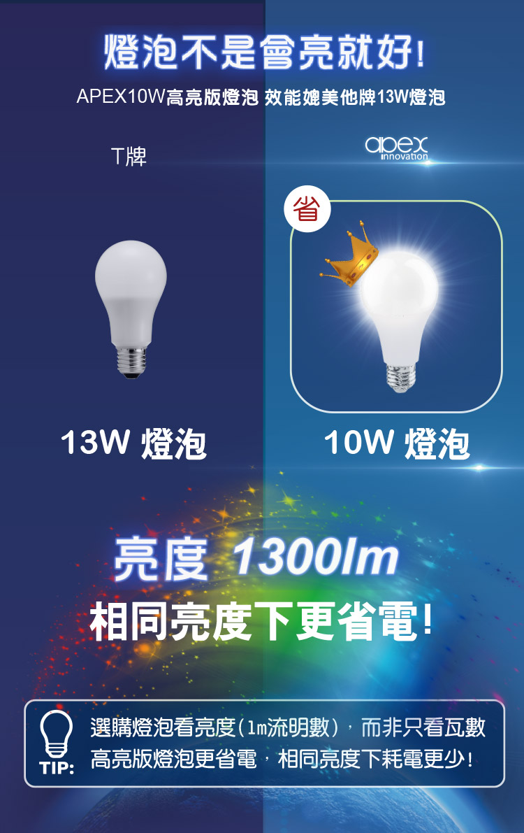       【APEX】10W極光高量版LED燈泡 E27全電壓(12入)