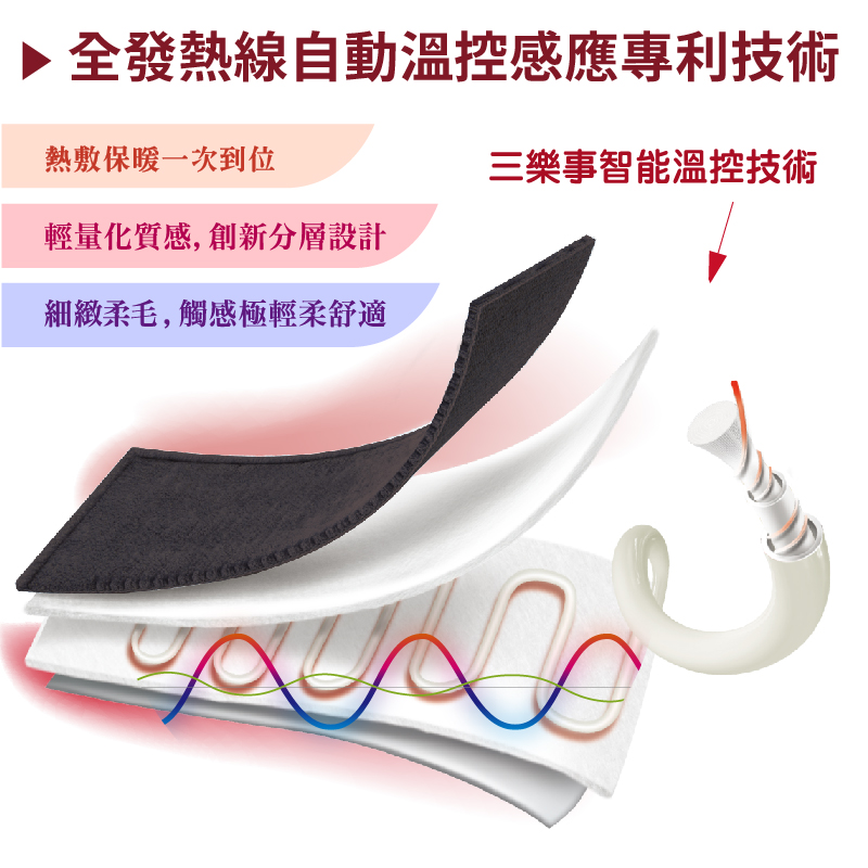 【Sunlus 三樂事】行動智能熱敷腹腰墊 SP1407 三段溫控