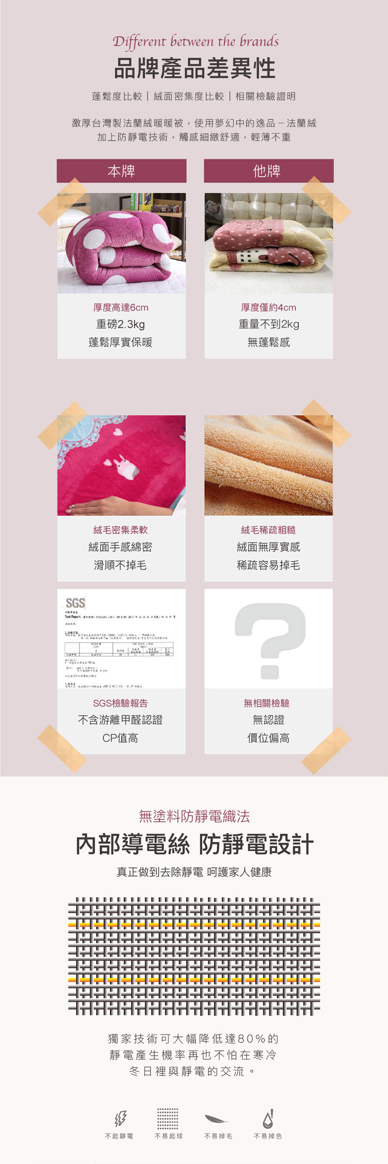 【ISHUR伊舒爾】台灣製 特厚雙面法蘭絨暖暖被(滿天星/極緻保暖/毯被)