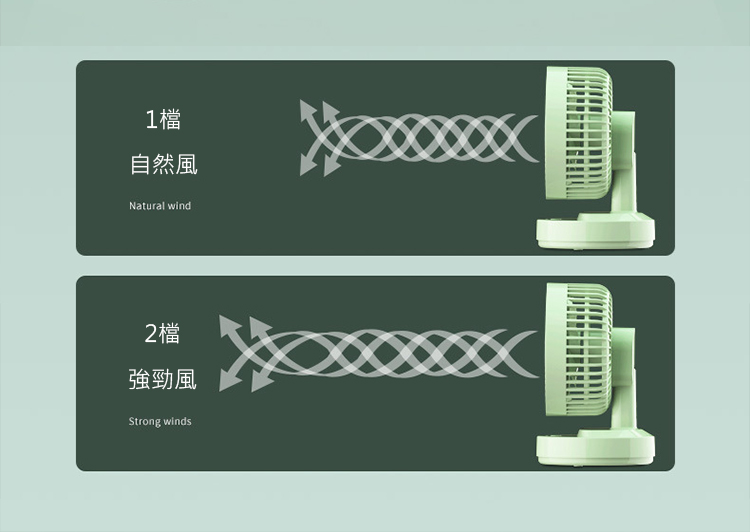 3D渦輪USB循環風扇 2段風速 室內空氣循環 強勁送風(白色/綠色)