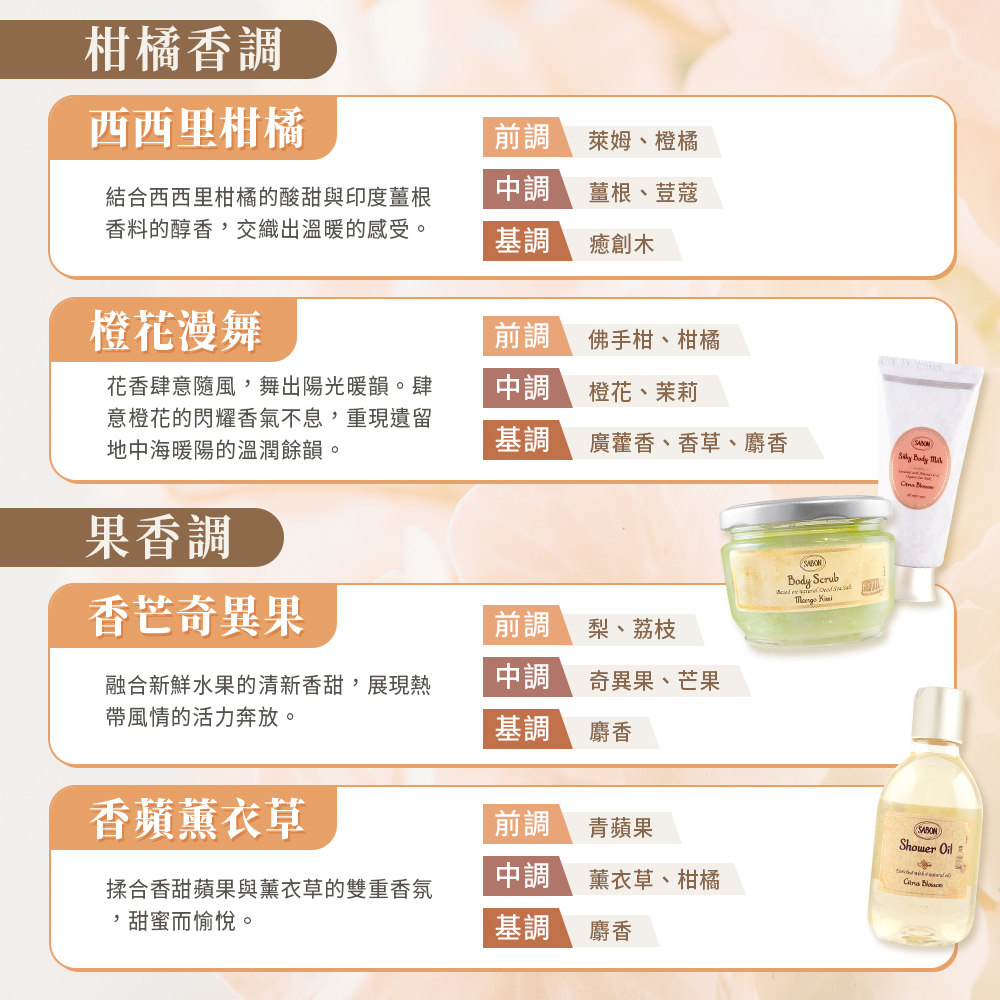 (即期品)【SABON】身體磨砂膏(320g)任選附木匙