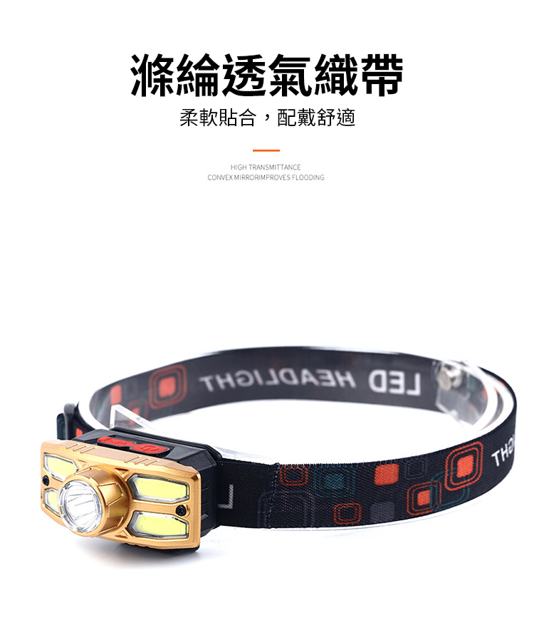 戶外便攜露營騎行強光頭燈