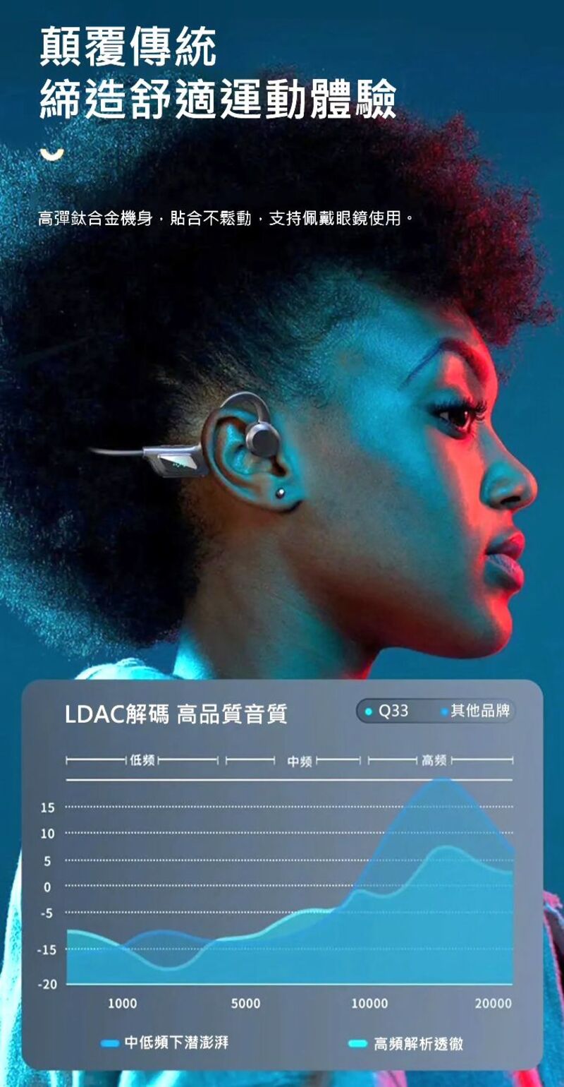 【捍衛者】數顯雙耳骨傳導藍芽耳機 藍牙 可插卡式設計 不用手機就能聽歌