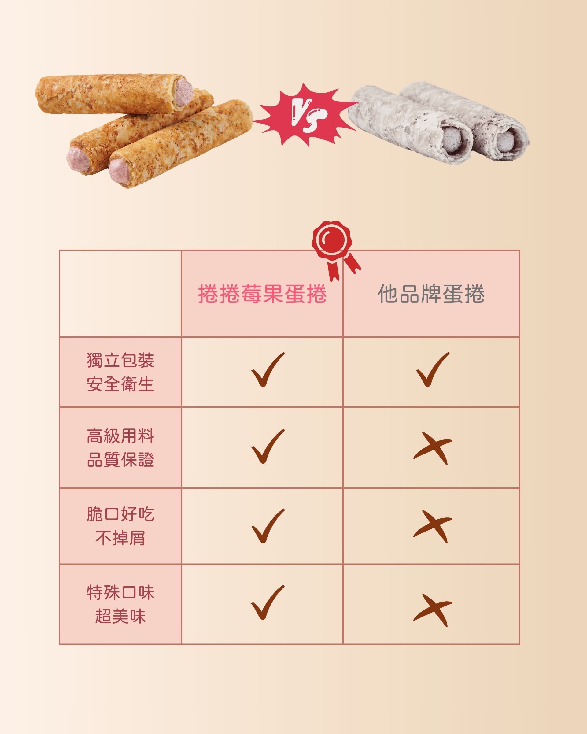 【康成食品】捲捲莓果禮盒(12支/盒) 綜合5種莓果內餡 低糖爆餡 成分單純