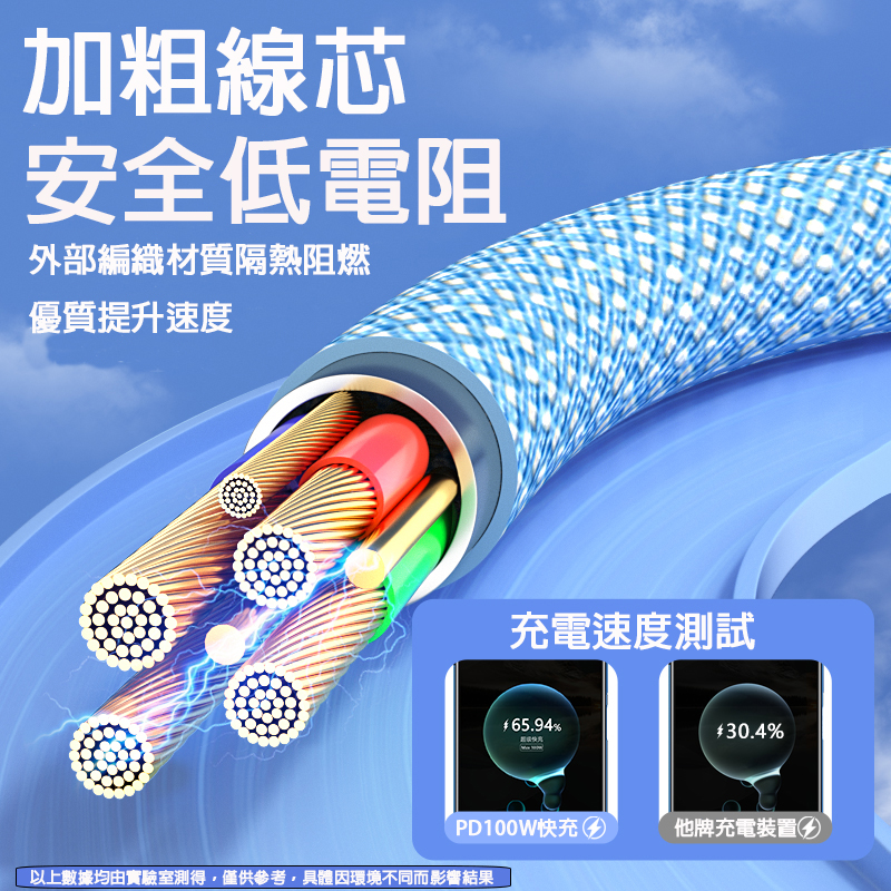 炫彩快充編織尼龍傳輸線 1公尺 TYPE-C Lightning USB 3款