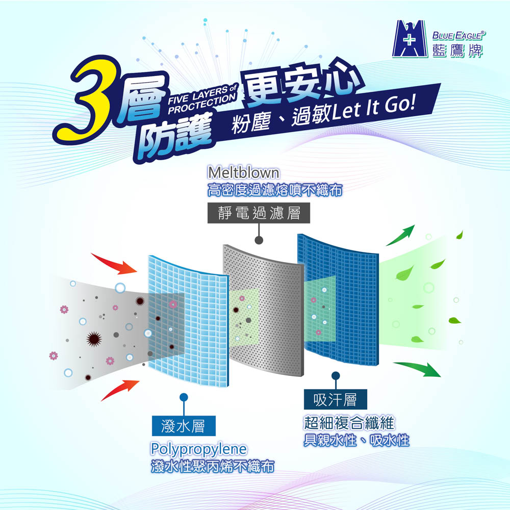 【藍鷹牌】台灣製 立體型成人防塵口罩 一體成型款 50片x3盒(黑色)