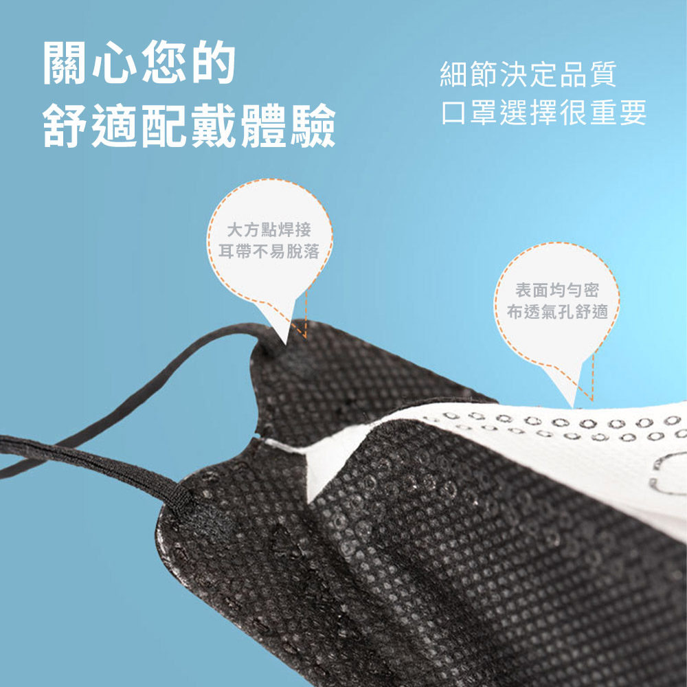       【聆翔】KF94 韓版防塵口罩(立體口罩 3D口罩 韓版 四層 魚