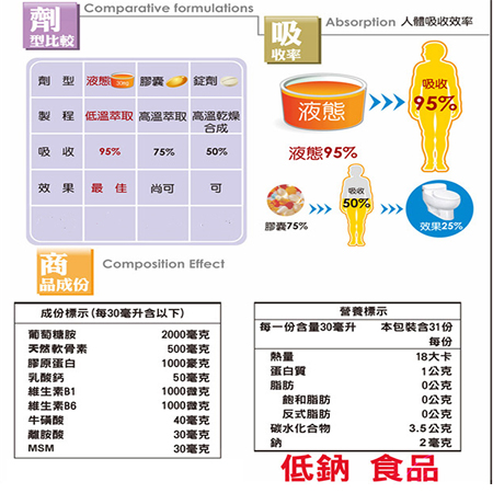 【HE】強效葡萄糖胺液930ml 葡萄糖胺 軟骨素 膠原蛋白 MSM