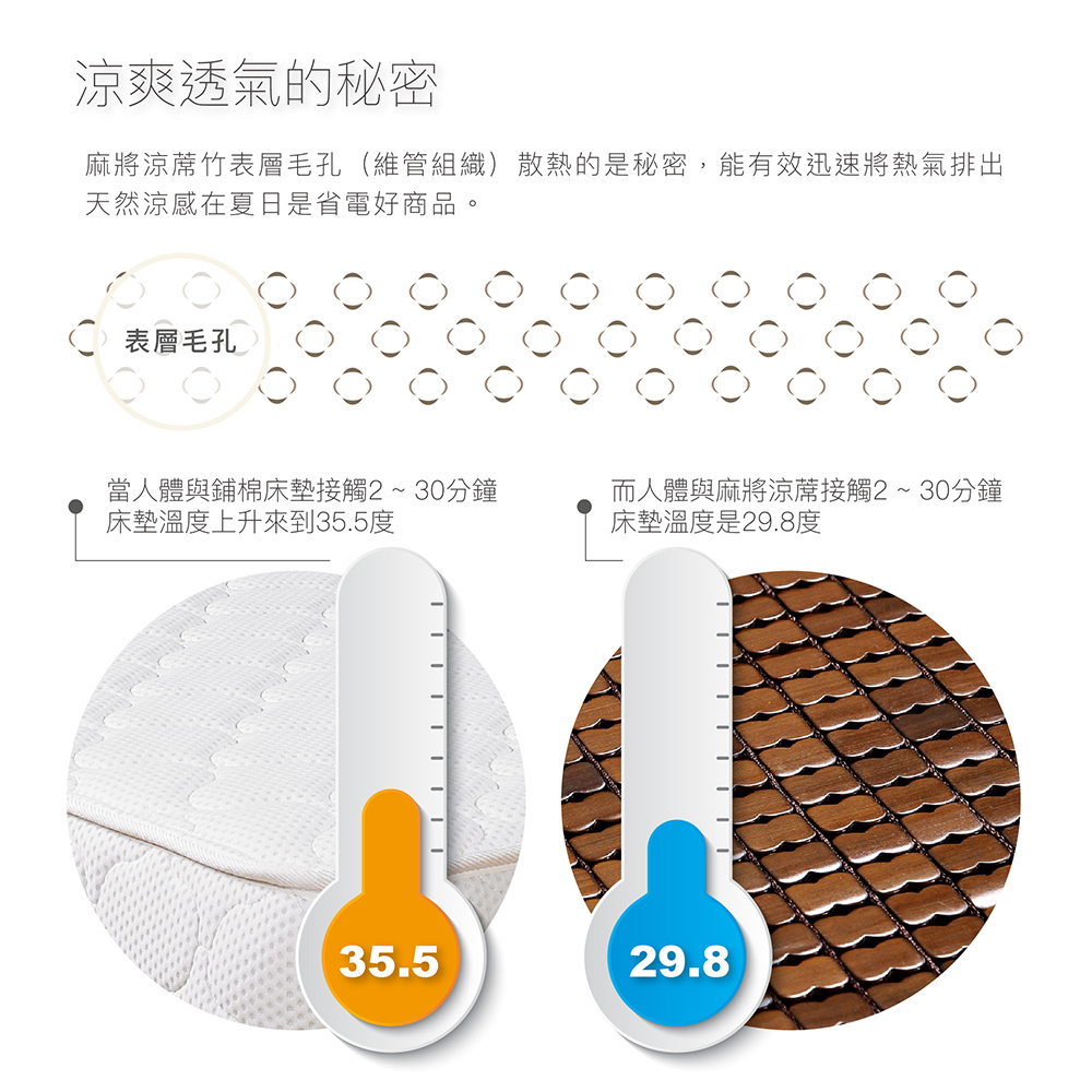 【BEST】3D透氣網布麻將涼蓆 麻將蓆 柔軟不夾肉 涼墊 涼感墊