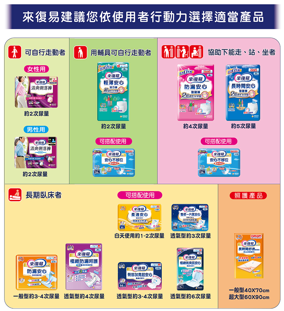 【來復易】長時間安心復健褲 成人紙尿褲/褲型(M/L/XL)