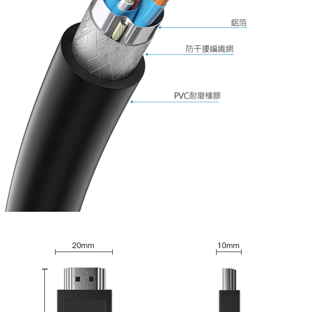 【IS愛思】工程級HDMI 2.0高清線 1.5米 4K畫質 音視頻同步