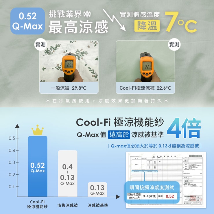 CoolFi 冰凍瞬涼膠原蛋白涼被 涼感被 夏被 薄被 空調被