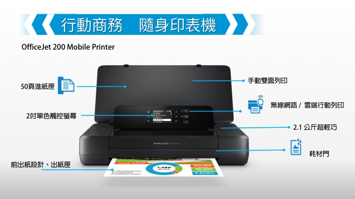 【HP】OfficeJet 200 無線行動印表機(網登送7-11禮券$800)