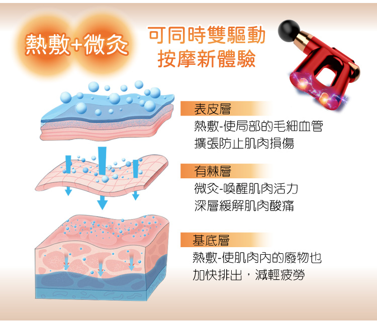 松井3合1多功能按摩筋膜槍(附四款專業按摩頭+按摩貼片組)SG-712BX