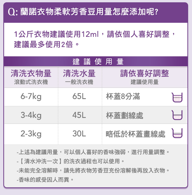【LENOR蘭諾】2合1衣物柔軟芳香豆(1+2件組/2+2件組)360mlx1+
