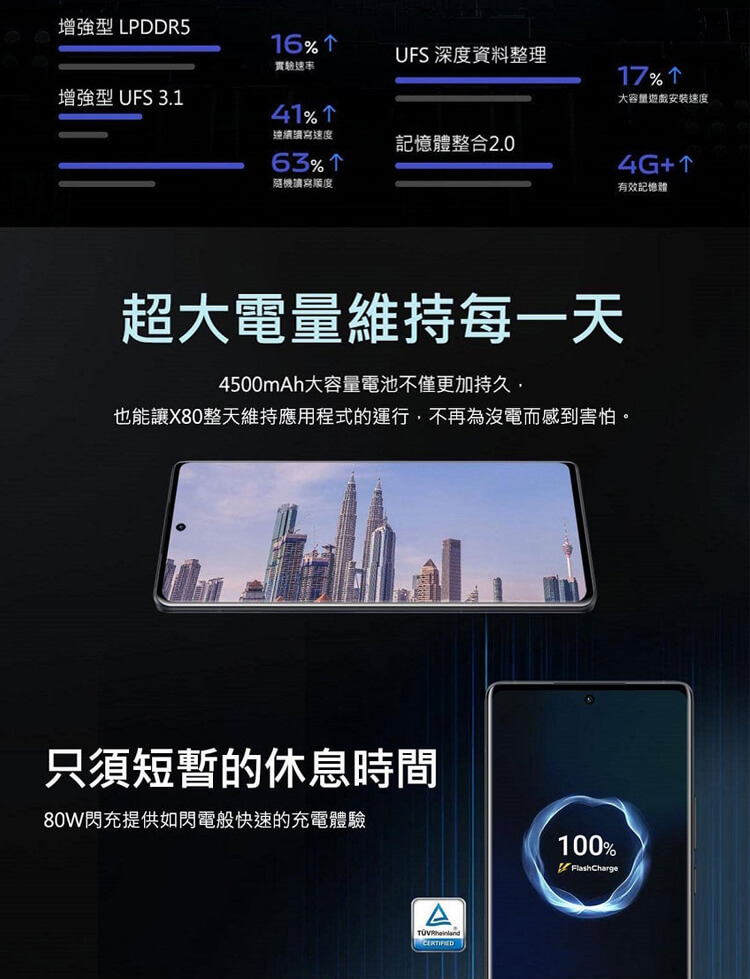 【VIVO】X80 5G (12G+256G) 智慧型手機