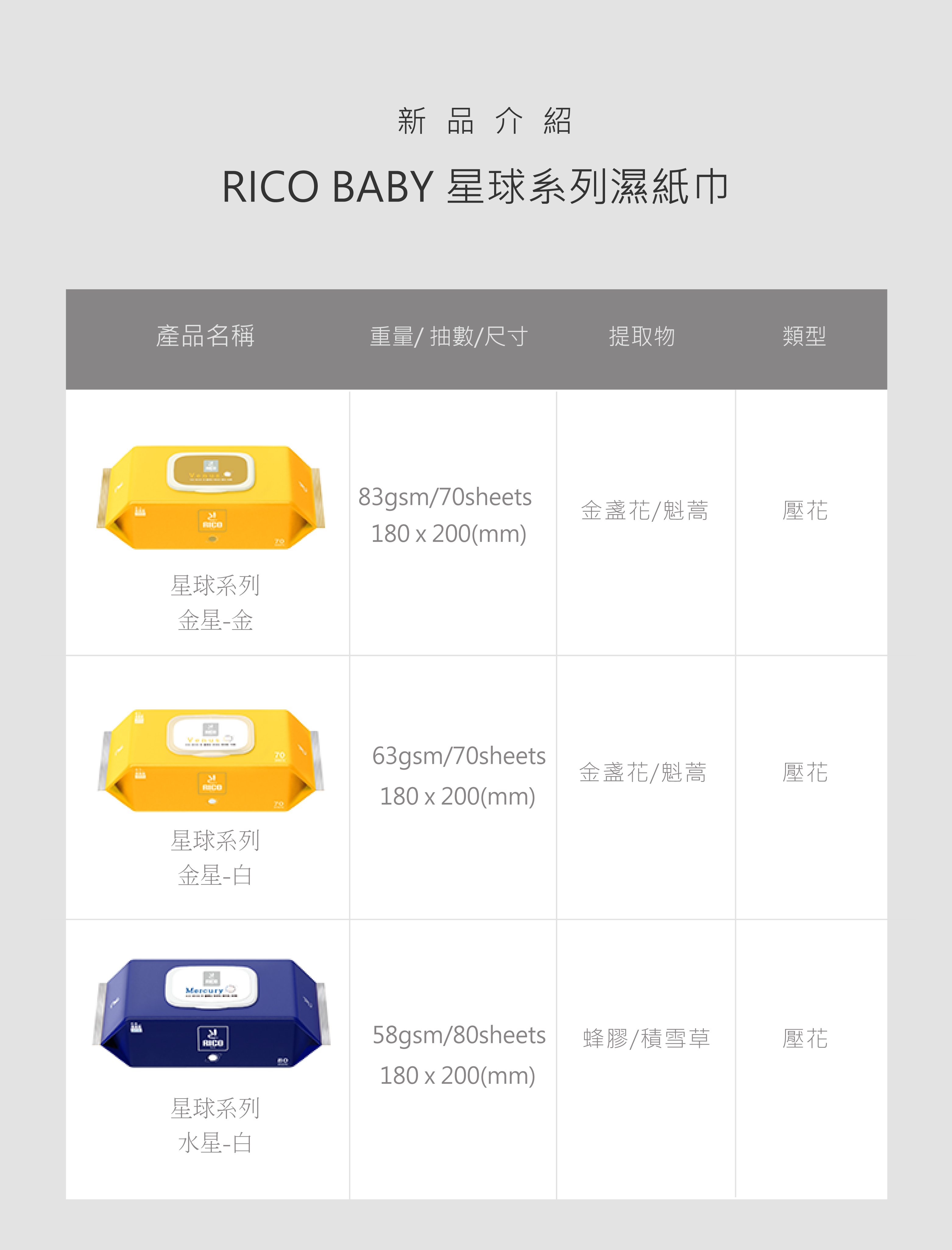 【RICO baby】韓國 星球系列厚款濕紙巾水星白 80抽 (10入/箱)