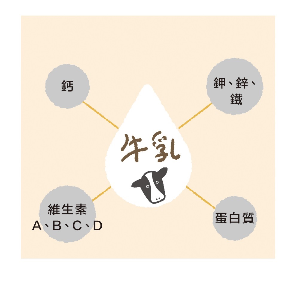 【初鹿牧場】原味生乳保久乳／米牛乳200ml 牛奶 乳品 飲品